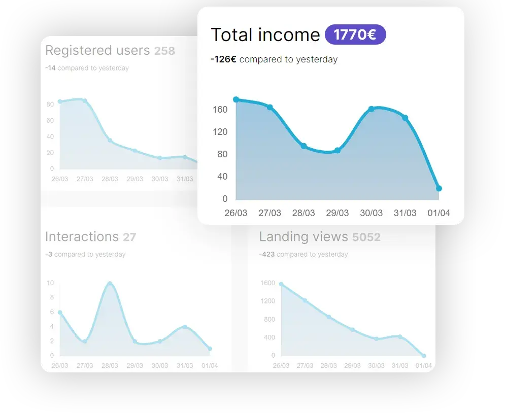 Teyuto dashboard showing weekly performance of a video including income, interactions, landing views, and registered users.