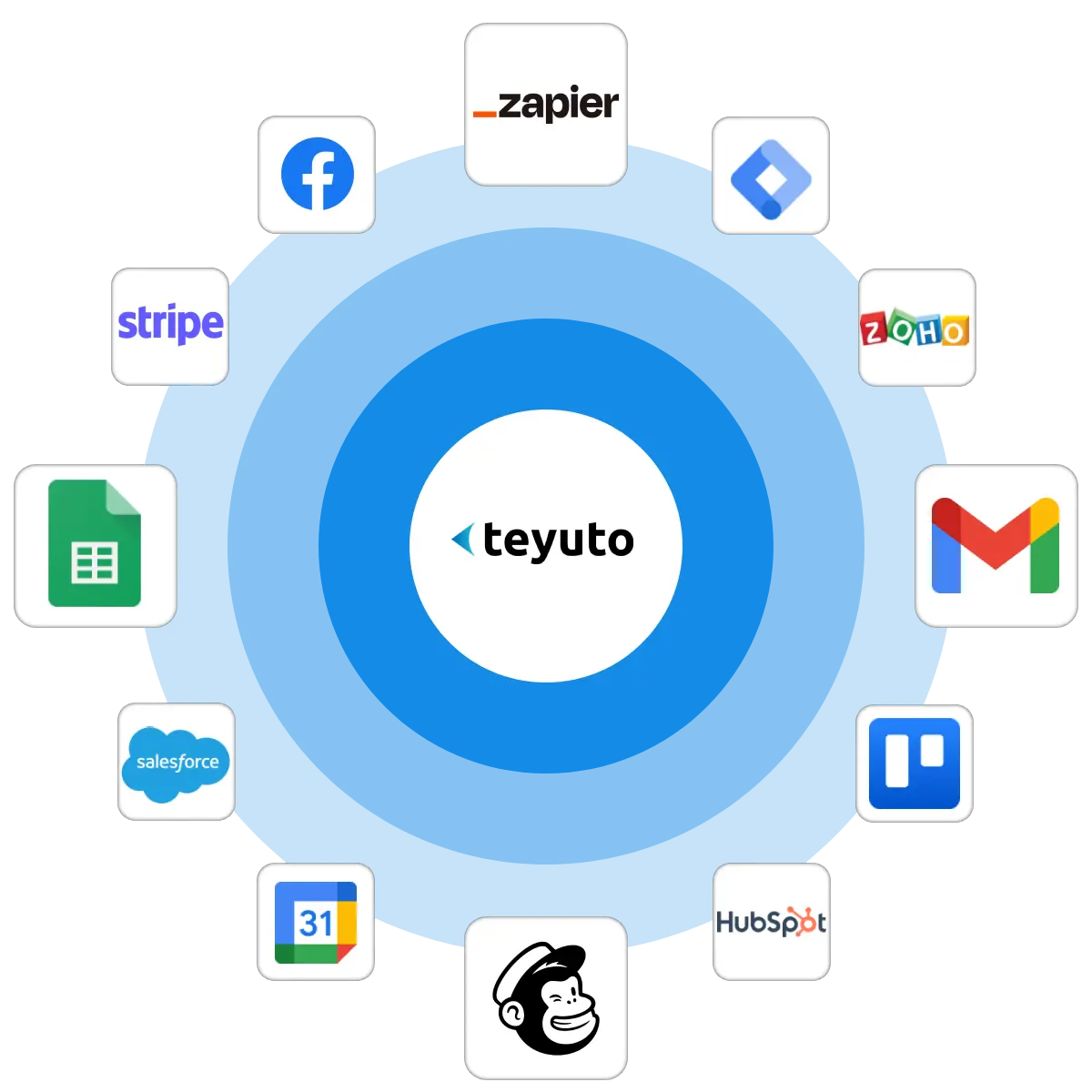 Integrate to multiple applications using Teyuto&#39;s API and Zapier