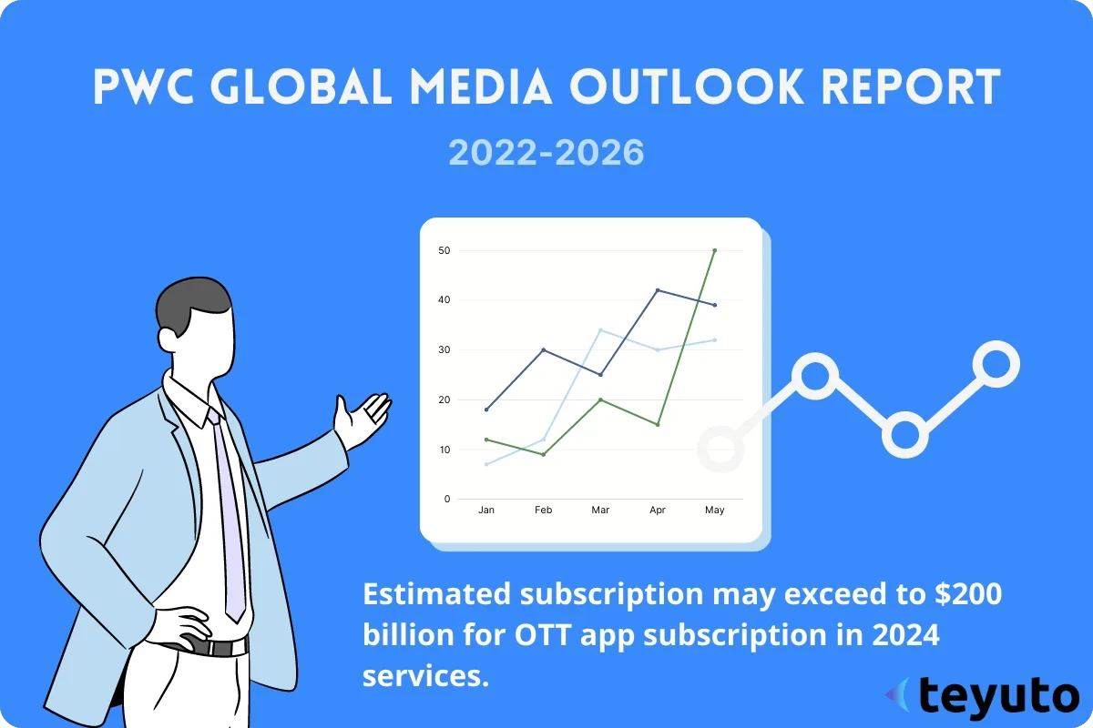 OTT market forecast