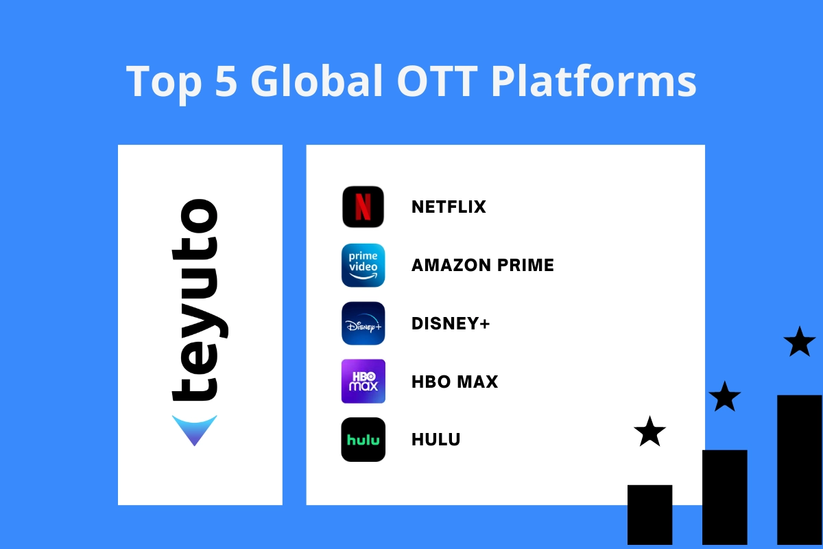 OTT market forecast