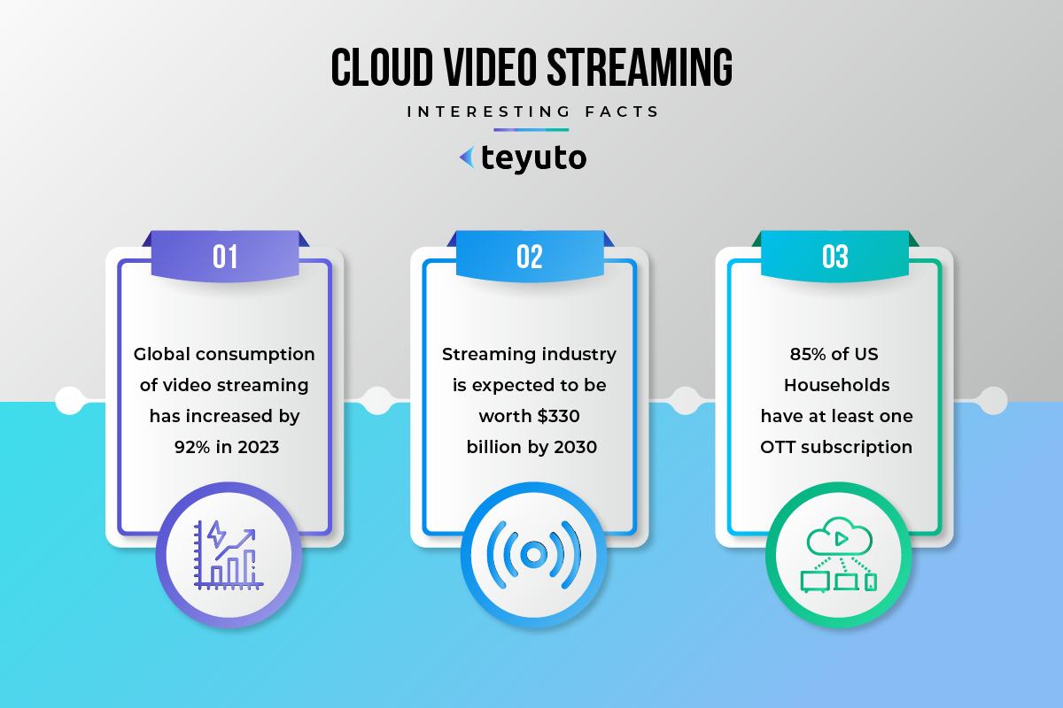 cloud video streaming