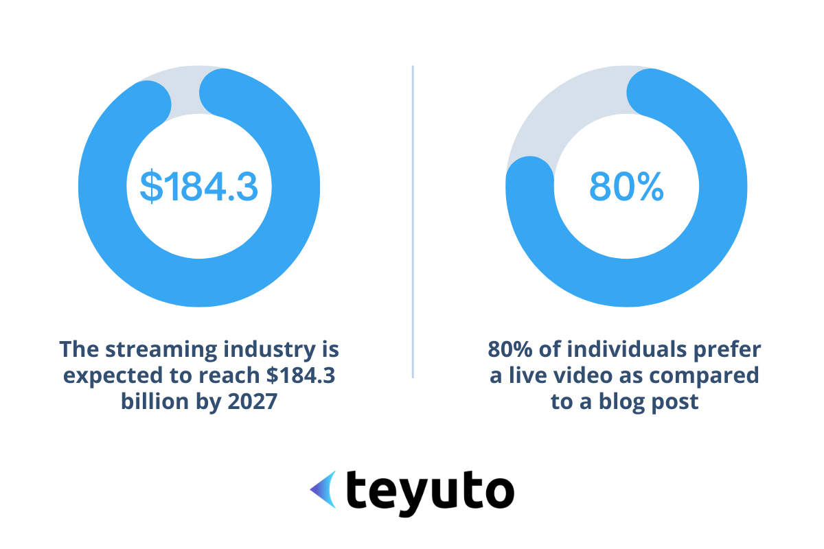 streaming industry predictions 2027