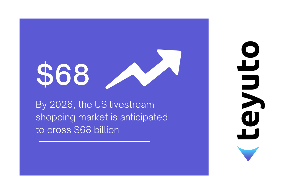 us live stream market 2026