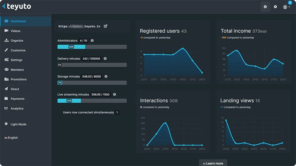 Teyuto Analytics Interface