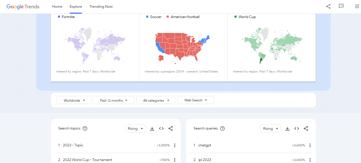 Google trends