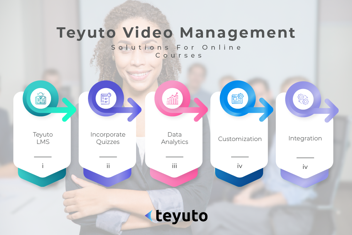 Teyuto VOD for online learning